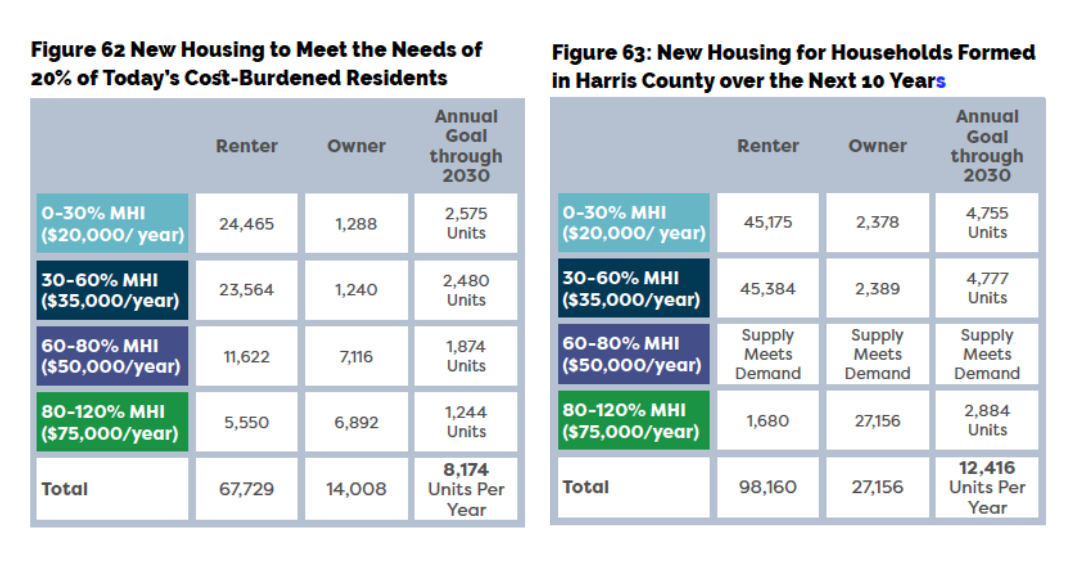 My Home Is Here - Harris County housing targets