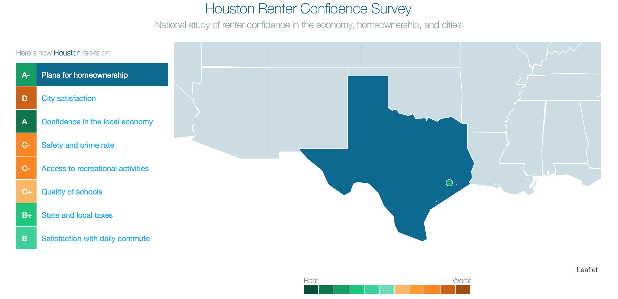 Graphic showing how Houston ranks on renter confidence survey