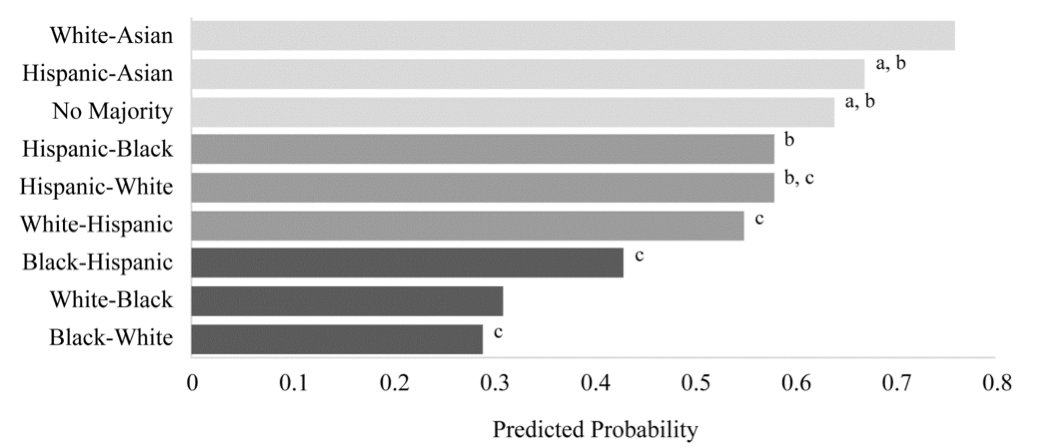 Predicted probability