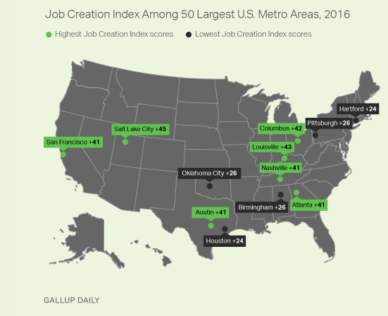 Map of the United States showing the job creation index among the 50 largest metro areas in 2016