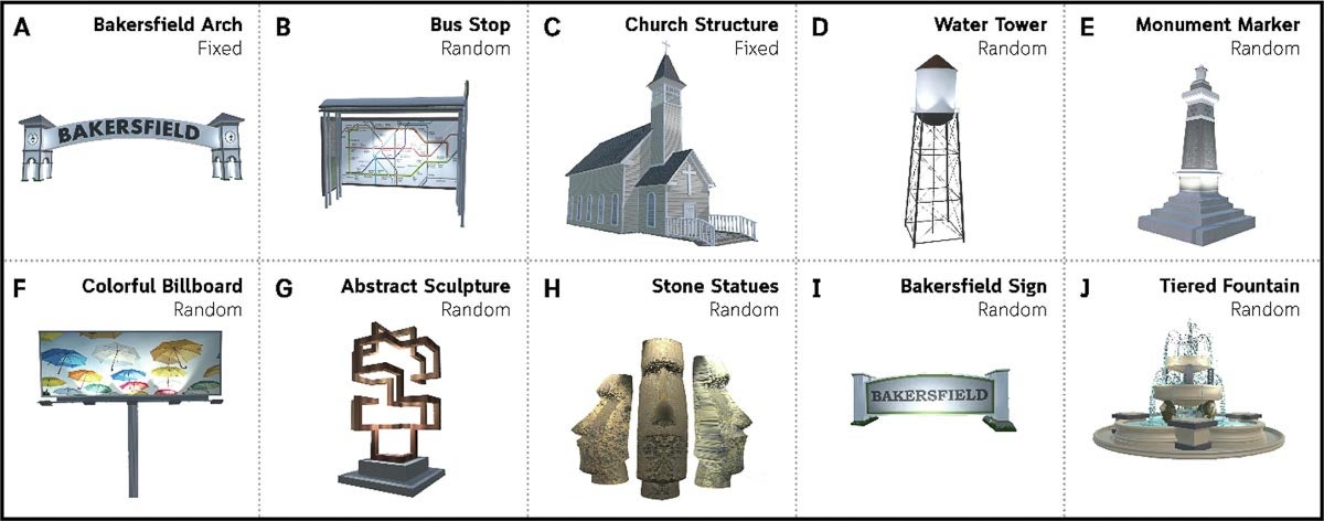 Graphic of landmark types