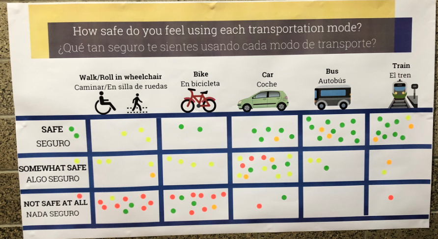 How safe is transportation chart