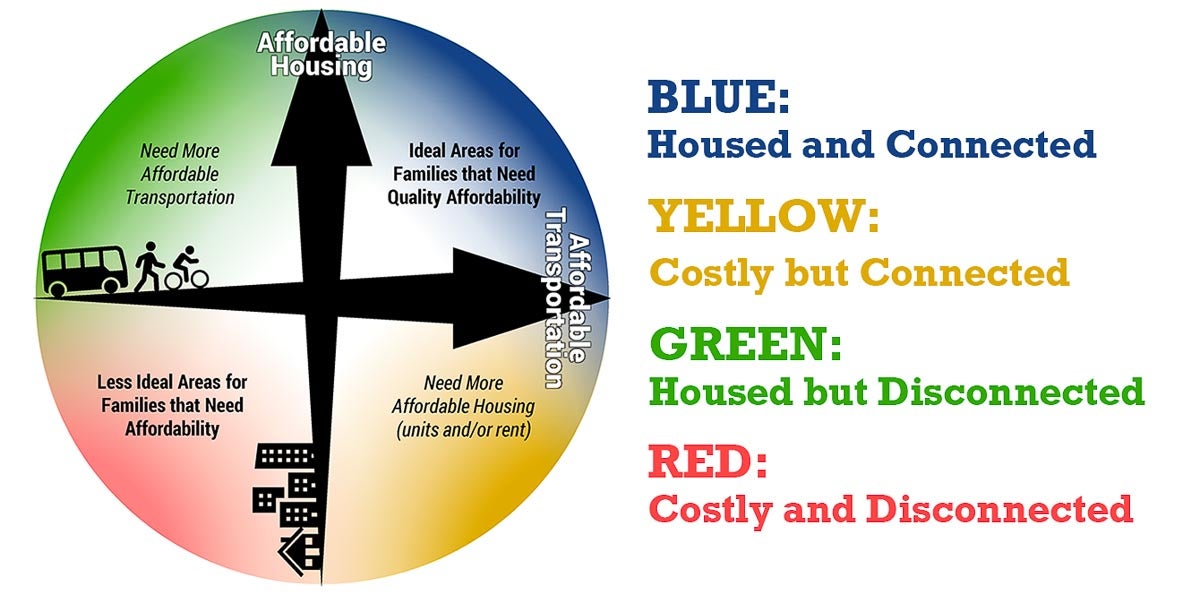 affordable housing and transportation paradigm