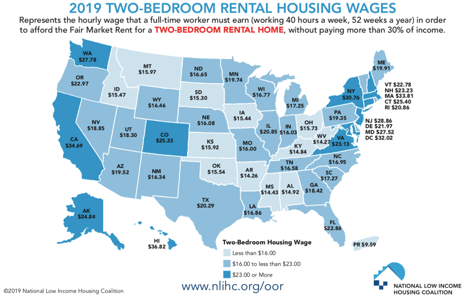 2019 two-bedroom rental housing wages