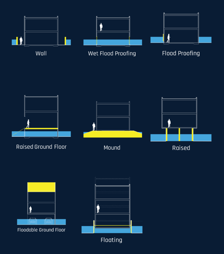 Proposed building upgrade strategies for the City of San Rafael. Image courtesy of Bionic Team.