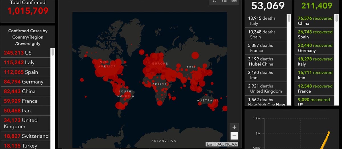 Global COVID-19 Tracker