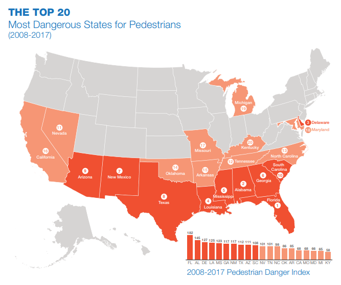 Sun Belt States In The Top 20 Most Dangerous States For Pedestrians 