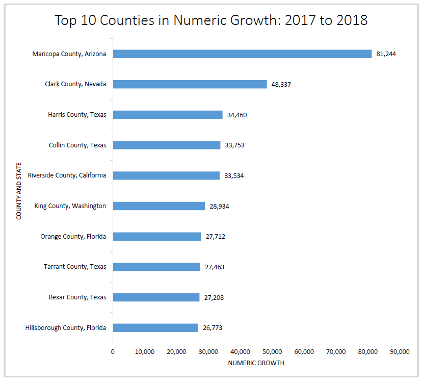 chart showing 2018 numbers