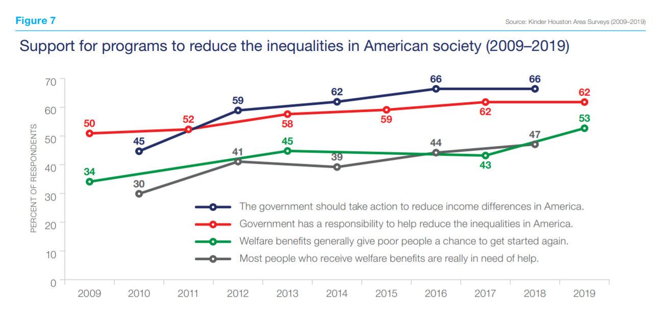 KHAS support for programs to reduce inequalities