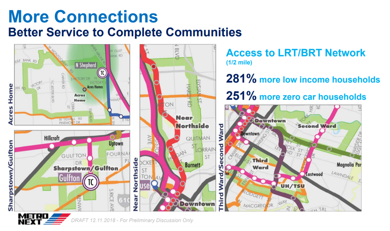 Metro Complete communities 