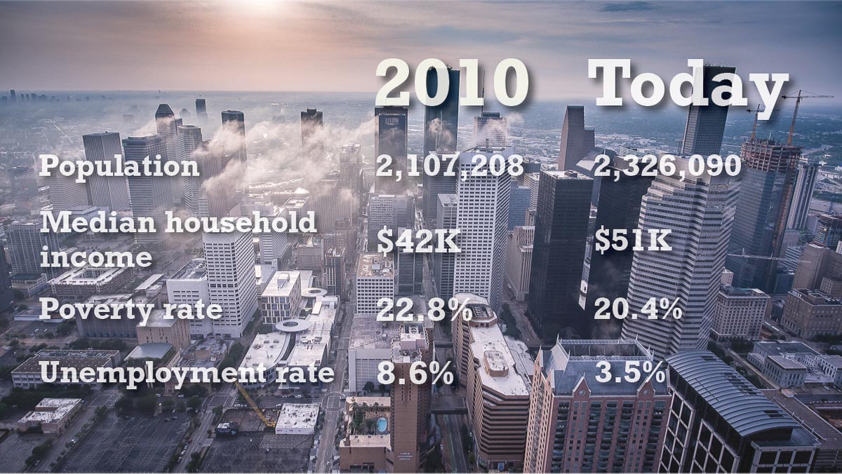 graphic showing changes in Houston area population in past decade