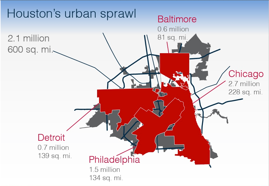 Map comparing metro areas to Houston