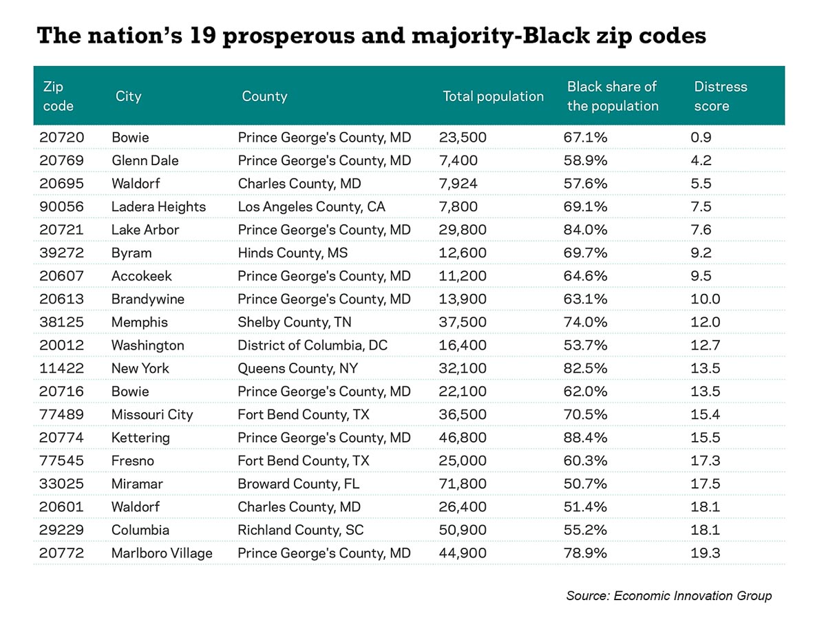 the 19 prosperous and majority-Black zip codes in America