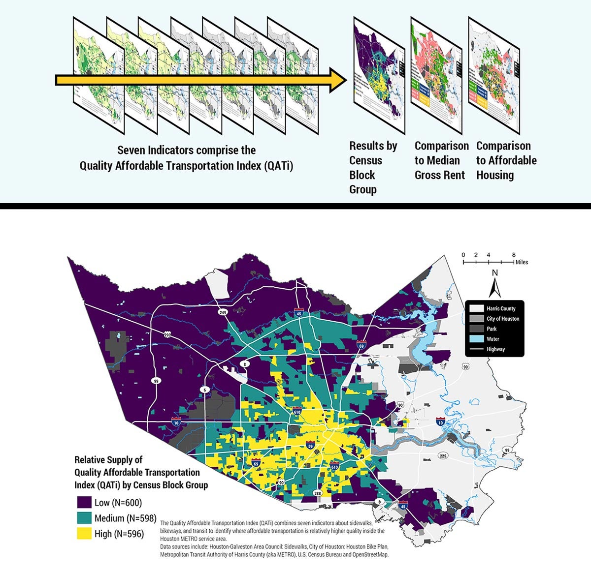 the Quality Affordable Transportation index (QATi) was created for this report. The index presents the relative quality of transportation by census block group for people walking, biking and riding transit