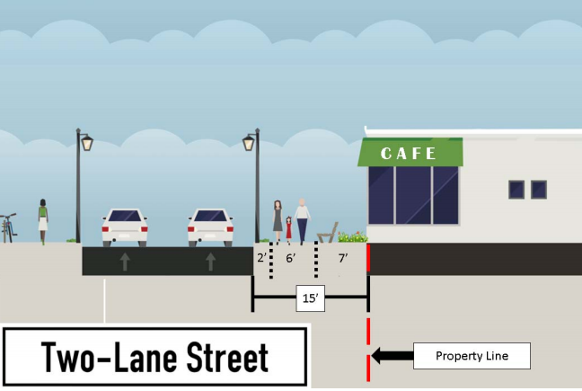 Graphic of walkable places committee designs