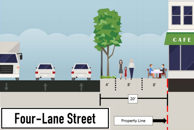 Graphic of walkable places committee designs