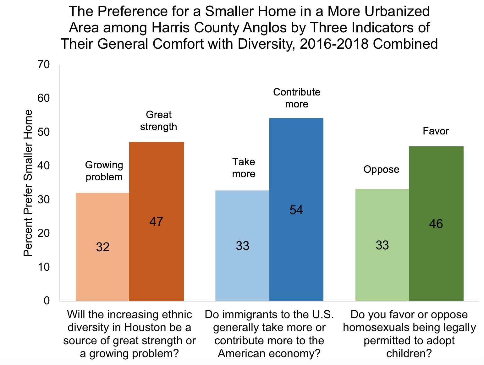 Graphic on density and diversity survey findings