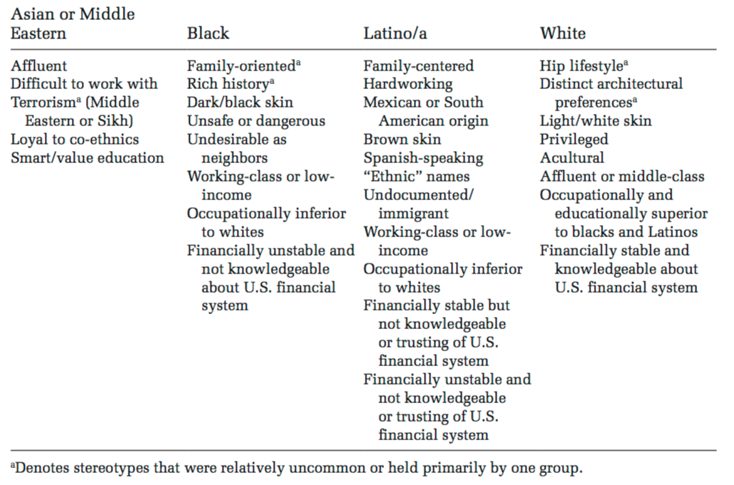 Shared Racial Stereotypes