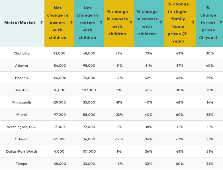 RentCafe, top 10 metro areas