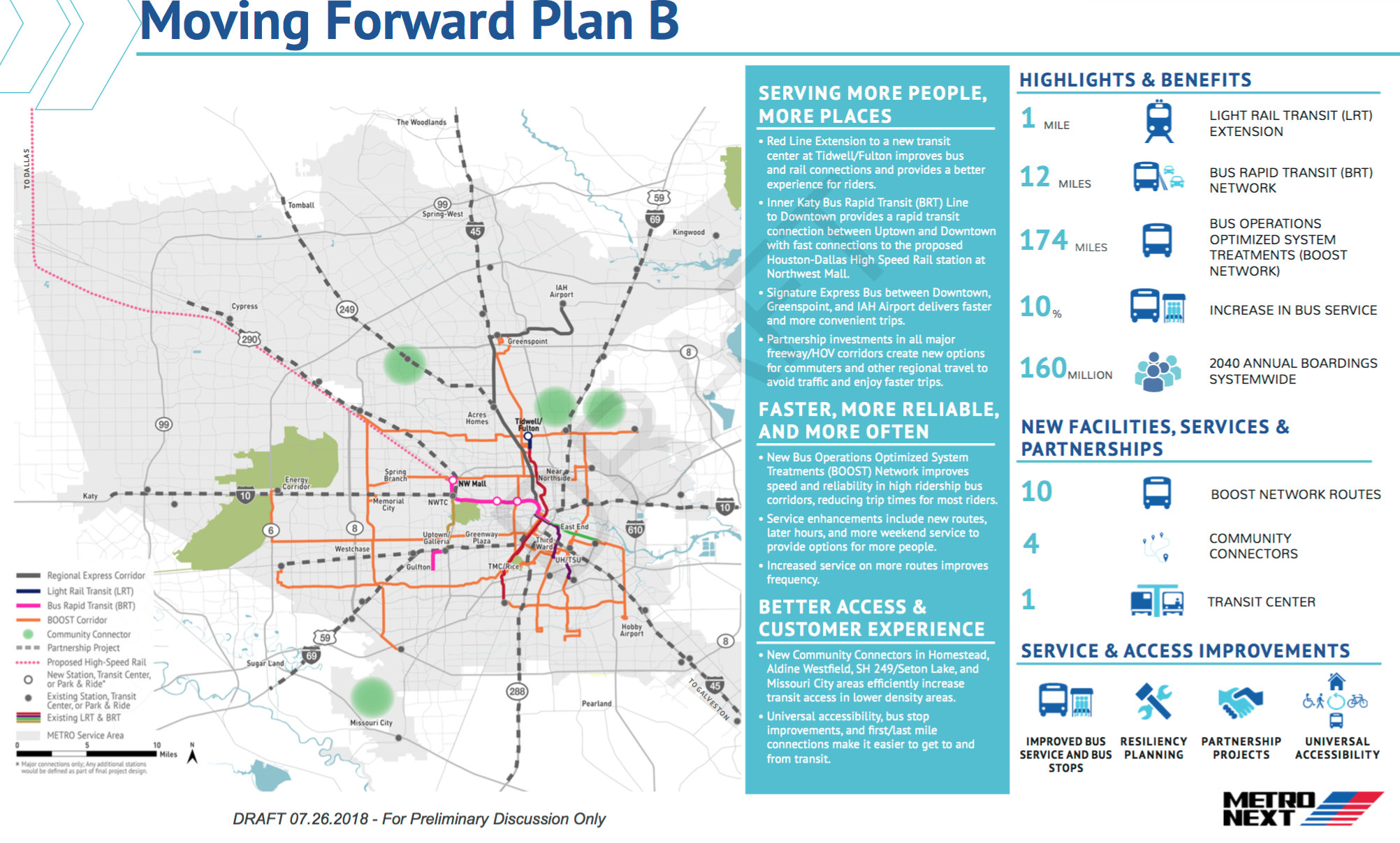 Plan B metro map