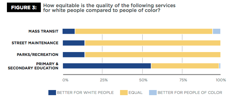 Quality of services responses