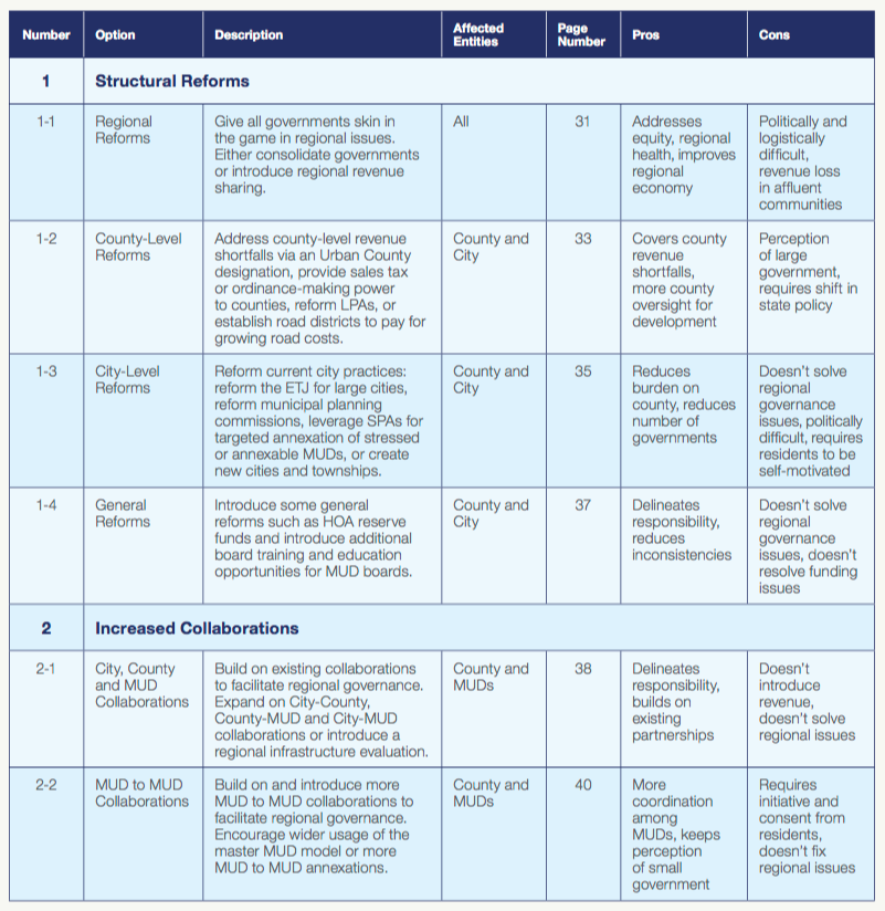 List of reform options with pros and cons from report