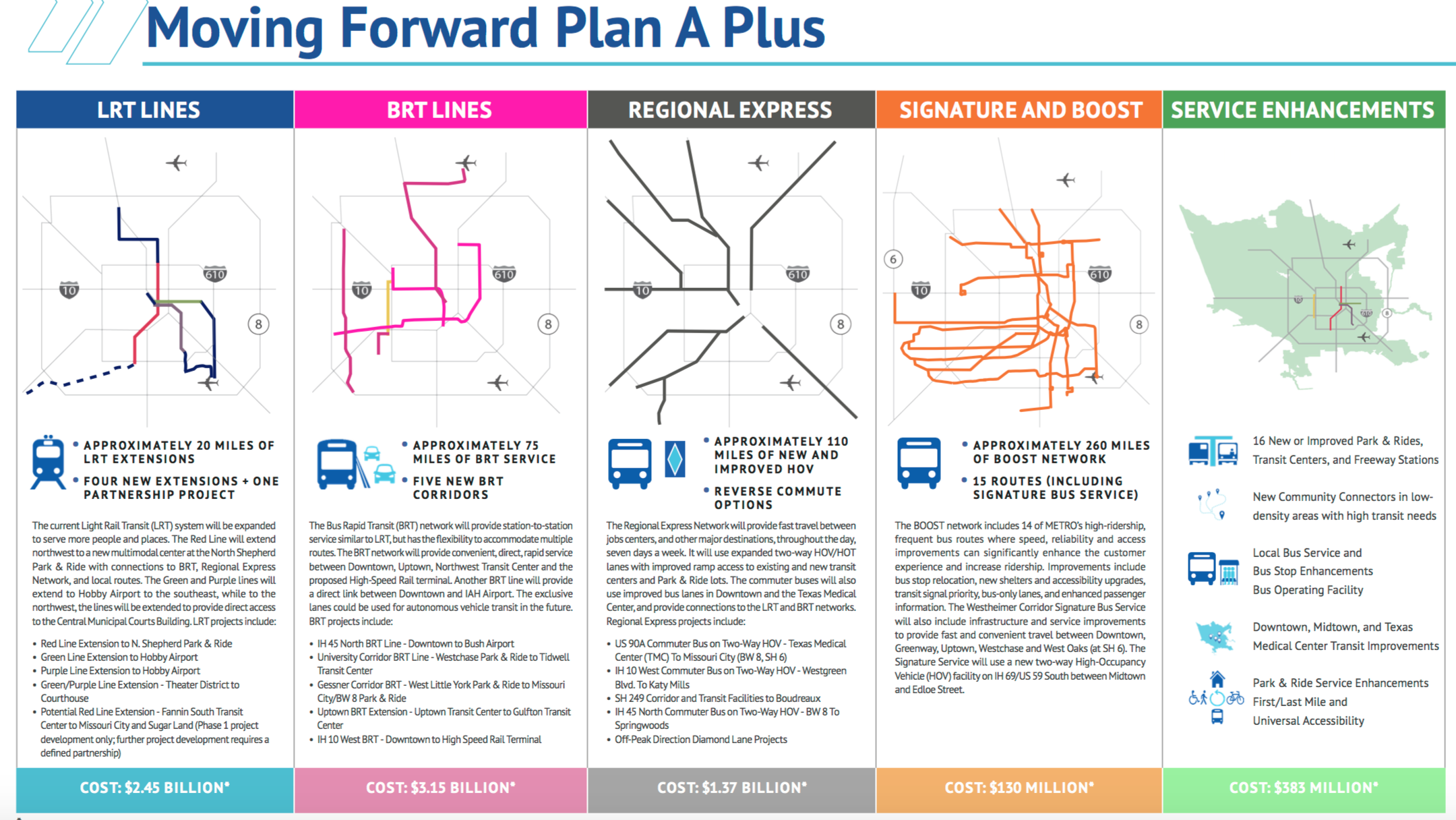 Details of Plan A Plus