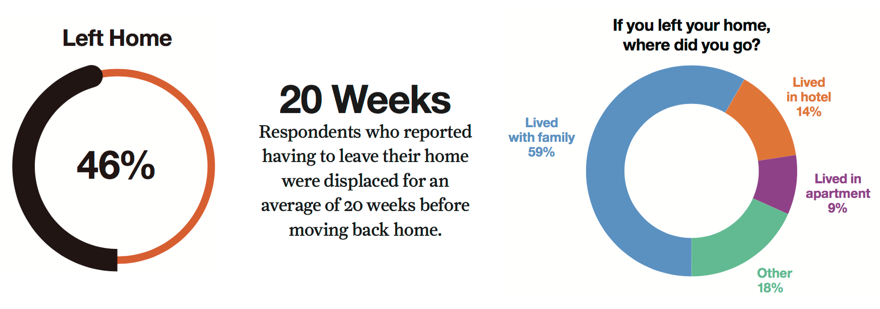 Left Home graphic from Harvey Registry