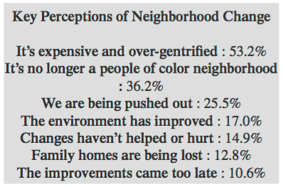 Key Perceptions of Neighborhood Change findings from report