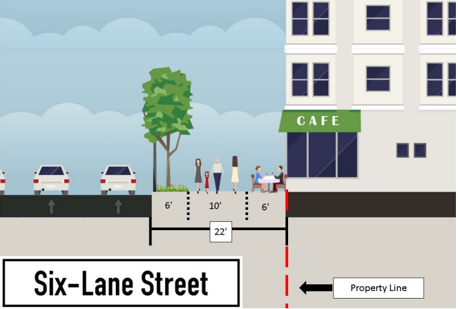 Graphic of walkable places committee designs