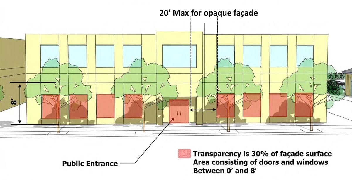 City planning 