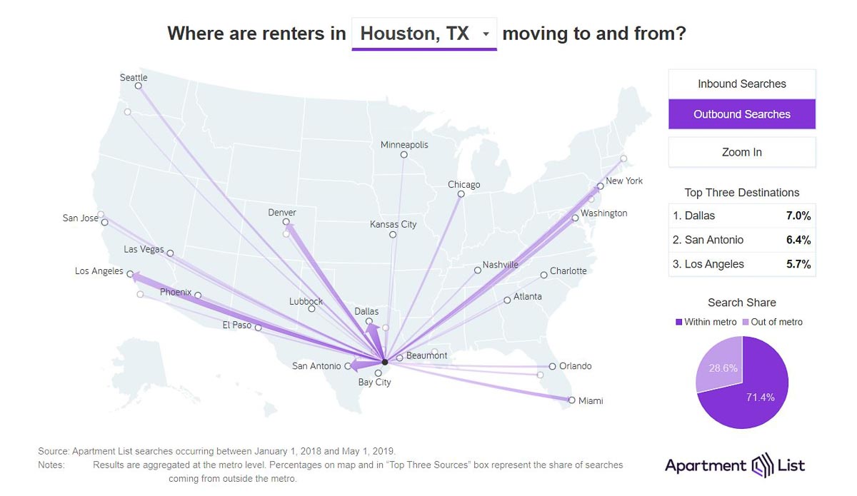 Outbound search locations for renters