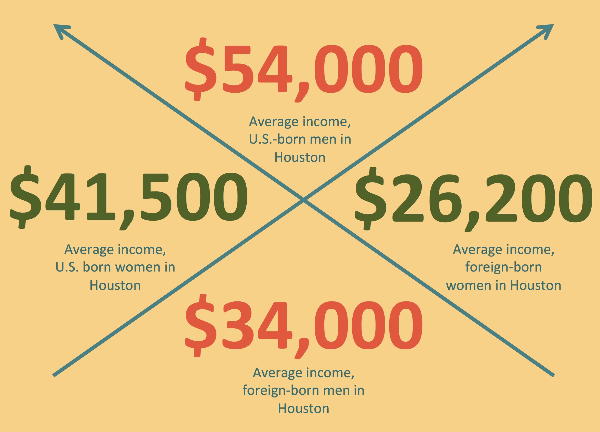 Income graphic