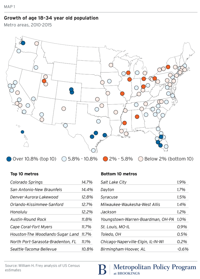 Map of metro areas and millennial population growth