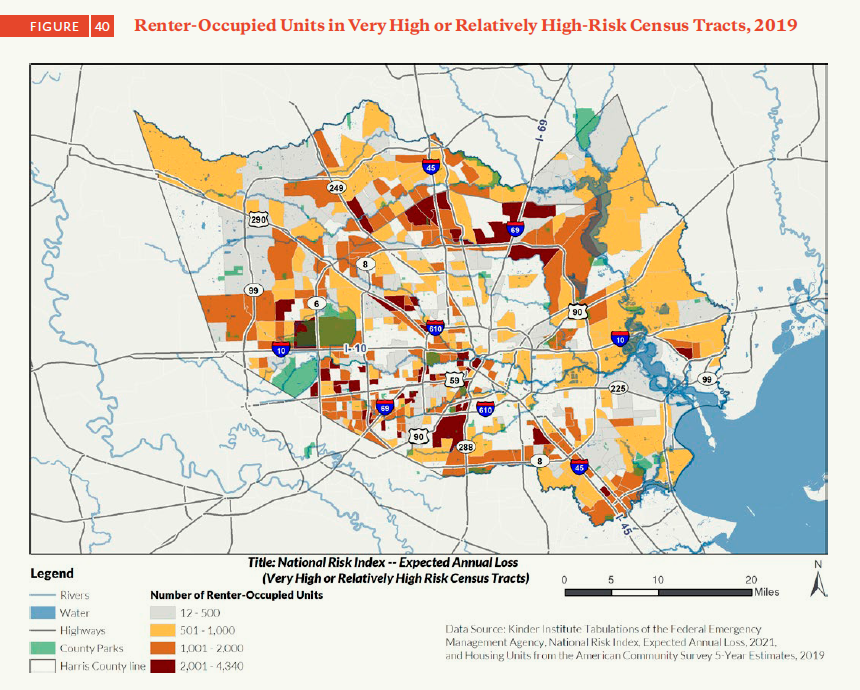 Risk factors in Harris County