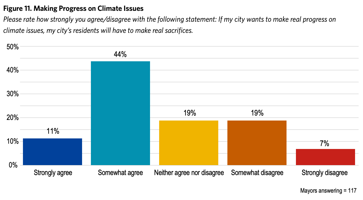 Making Progress on Climate Issues