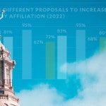 2022 Kinder Houston Area Survey