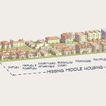 Types of living buildings