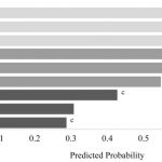 Predicted probability