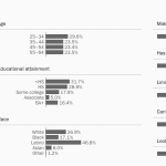 Chart showing the total out-of-work population in Harris County