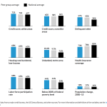 Urban Institute Map Financial Health