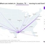 Inbound rental searches for Houston