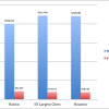 Chart showing income equality comparing Houston with the U.S. and 50 wealthiest cities