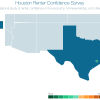 Graphic showing how Houston ranks on renter confidence survey