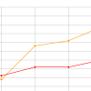 Increasing line graph