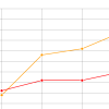 Increasing line graph Increasing line graph