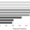 Predicted probability Predicted probability