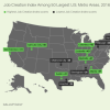 Map of the United States showing the job creation index among the 50 largest metro areas in 2016