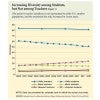 Line graph showing the increasing of diversity among students in school, but not of the teacher population Line graph showing the increasing of diversity among students in school, but not of the teacher population