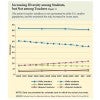 Line graph showing the increasing of diversity among students in school, but not of the teacher population